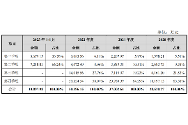 阳江专业讨债公司有哪些核心服务？